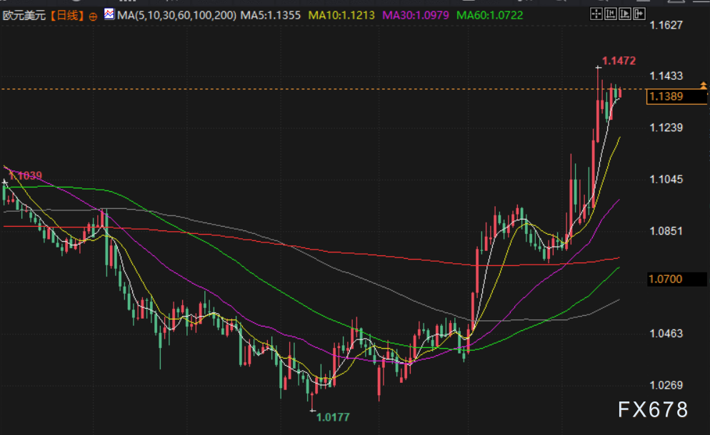 【XM官网】汇市周评:美联储拒当“救世主”,贸易战阴云下全球央行政策分化加剧,聚焦下周G20财长会议(图4) 【XM官网】汇市周评:美联储拒当“救世主”,贸易战阴云下全球央行政策分化加剧,聚焦下周G20财长会议(图4)