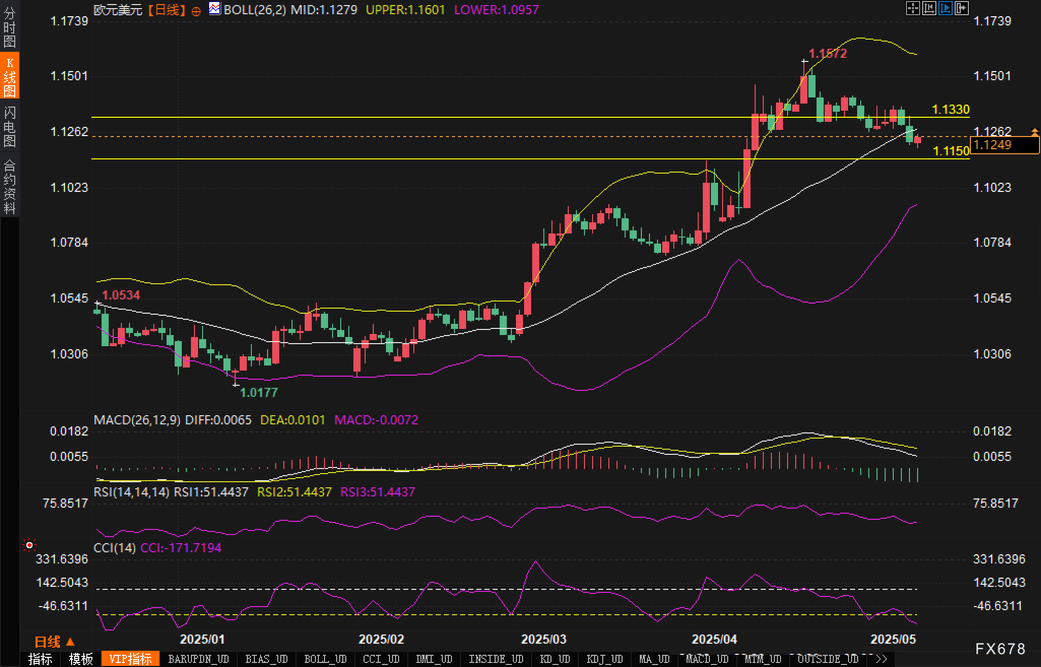 【XM官网】鸽派欧银vs鹰派美联储:谁将在这场货币博弈中胜出?(图2) 【XM官网】鸽派欧银vs鹰派美联储:谁将在这场货币博弈中胜出?(图2)