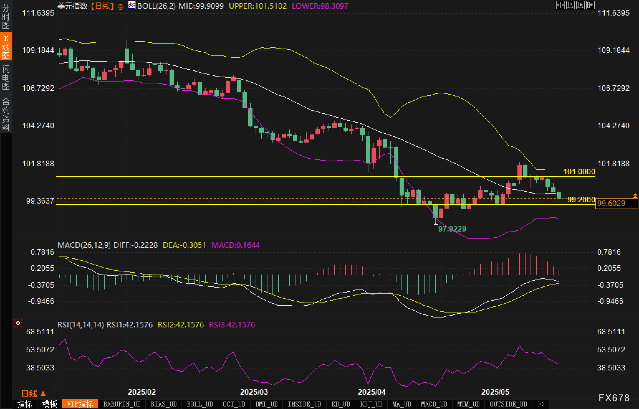 【XM官网】税改陷僵局、中东局势升温:双重夹击下美元指数何去何从?(图2) 【XM官网】税改陷僵局、中东局势升温:双重夹击下美元指数何去何从?(图2)