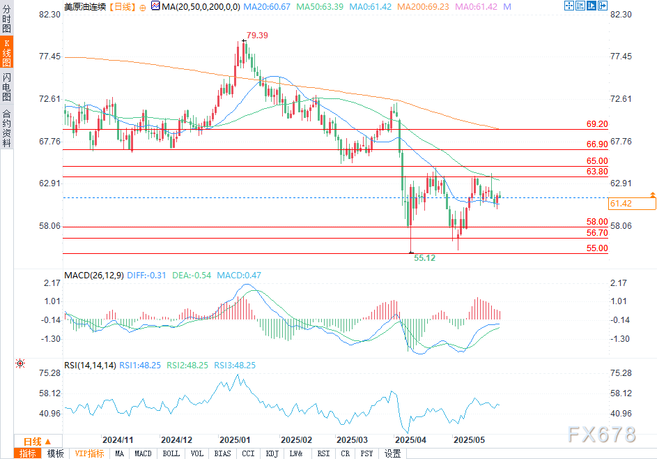 【XM官网】原油周度展望:特朗普的最后期限、OPEC的决策与地缘政治(图2) 【XM官网】原油周度展望:特朗普的最后期限、OPEC的决策与地缘政治(图2)