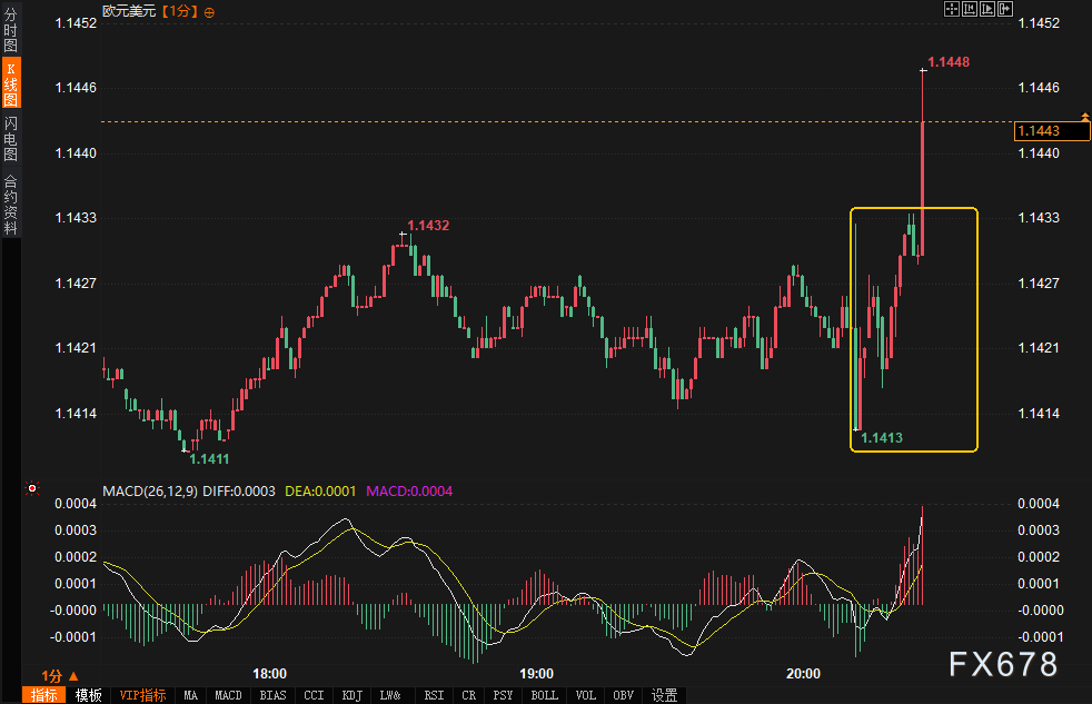 【XM官网】欧洲央行降息为何没让欧元“崩盘”?三大关键信号解读(图2) 【XM官网】欧洲央行降息为何没让欧元“崩盘”?三大关键信号解读(图2)