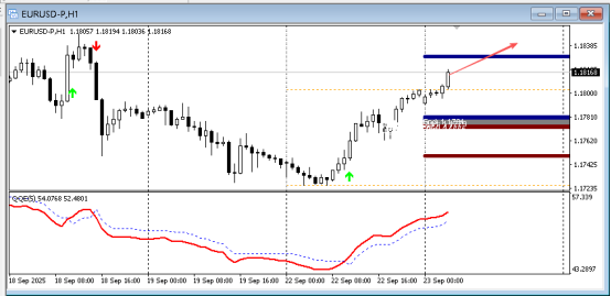 【XM官网】今日技术分析|黄金|白银|欧元/美元|原油(图3)