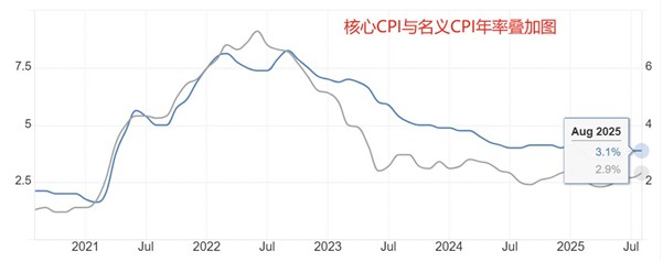 【XM官网】汇市前瞻，美9月CPI数据，拉加德演讲，日本首相选举