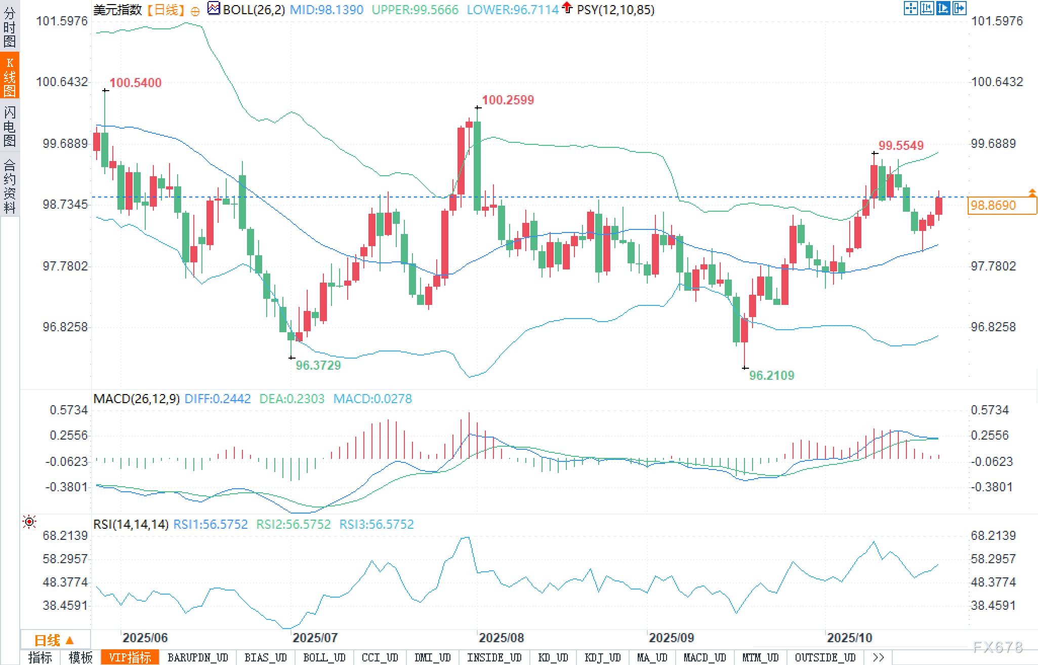 【XM官网】一切都在涨，唯独逻辑缺席，美元的悖论时刻(图2)